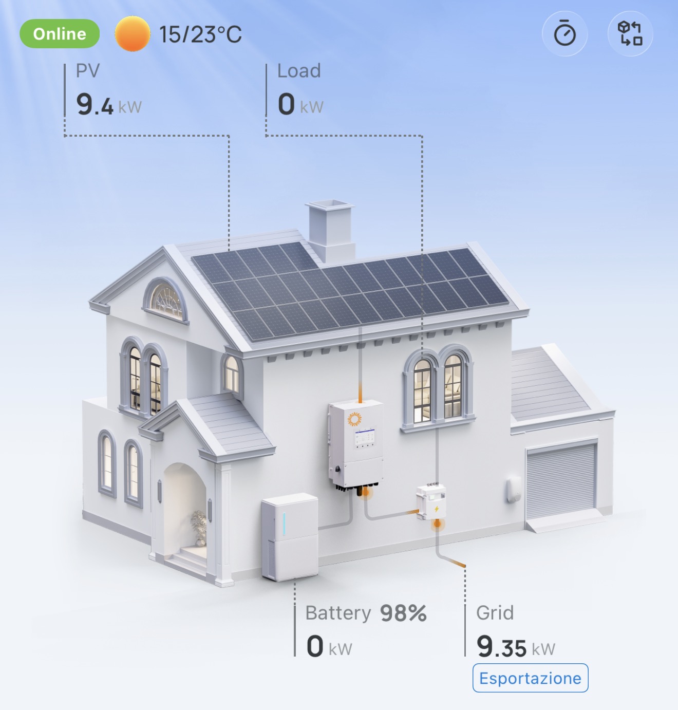 Esempio dimostrativo del monitoraggio tramite app SOGEX per un impianto domestico